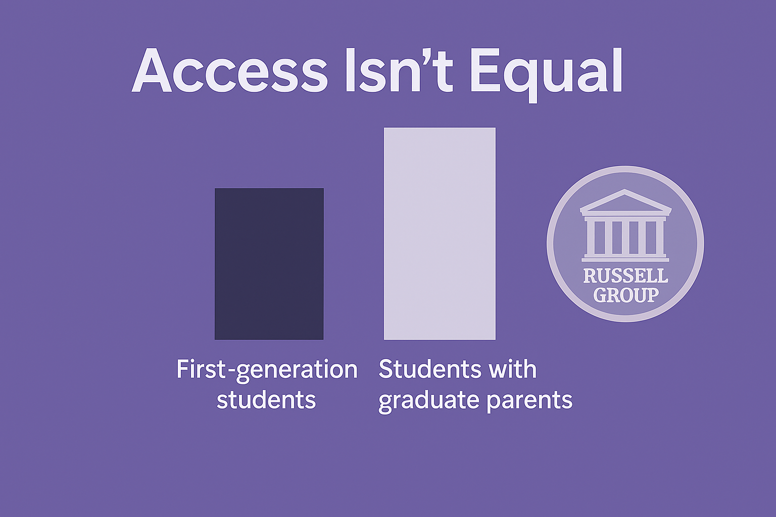 Researcher's illustration on first‑generation student outcomes.